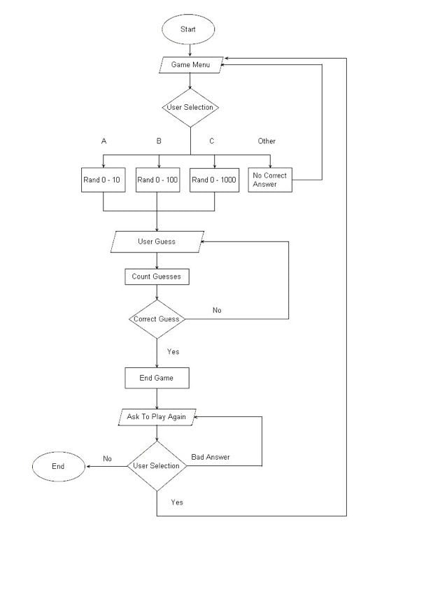 Diagram Designer Screen Shot